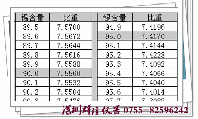 錫度表，測(cè)錫度的黃金搭檔，深圳觀瀾錫含量檢測(cè)儀廠家供應(yīng)